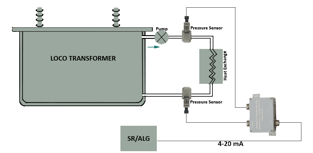 Pressure Sensor Working Diagram